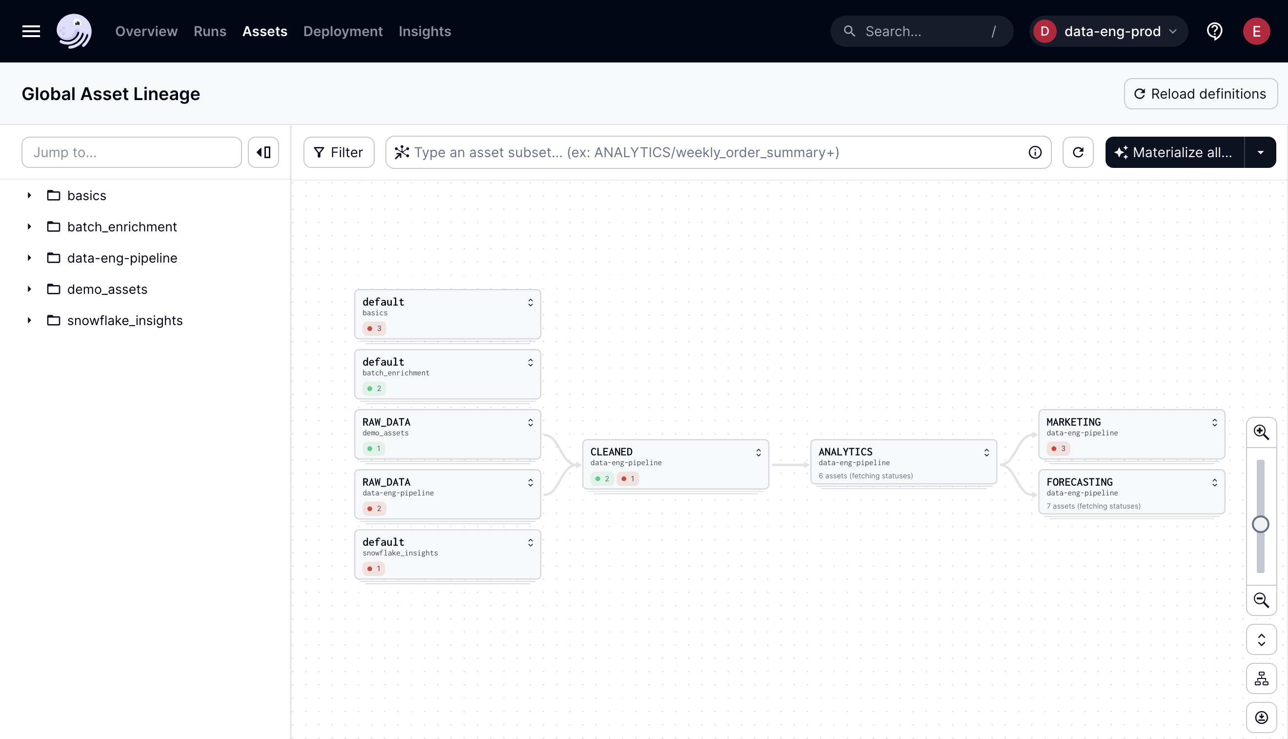 The Global asset lineage page in the Dagster UI