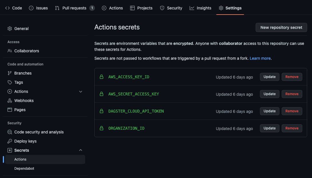 Configured GitHub Actions secrets for an AWS ECR registry