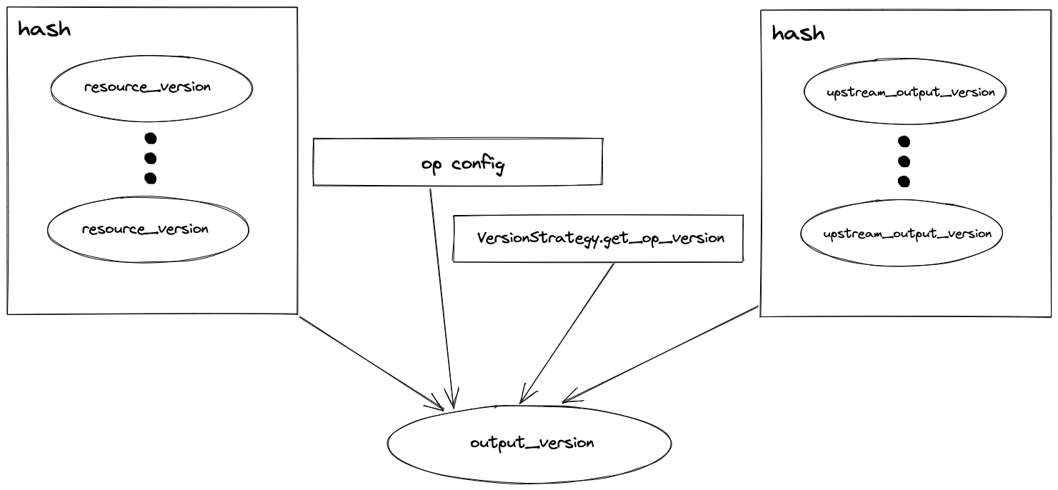 op-versioning-diagram
