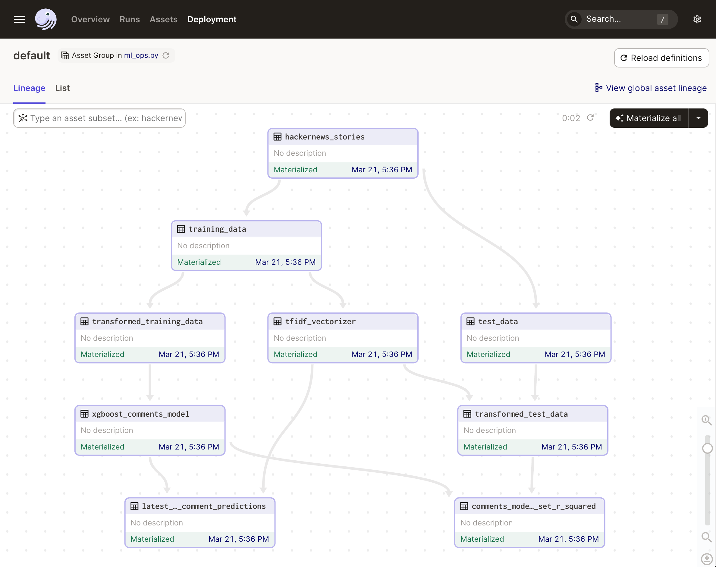 MachineLearningTutorials/VideoGames/output_implementation/DBclusters.txt at  master · oliexe/MachineLearningTutorials · GitHub